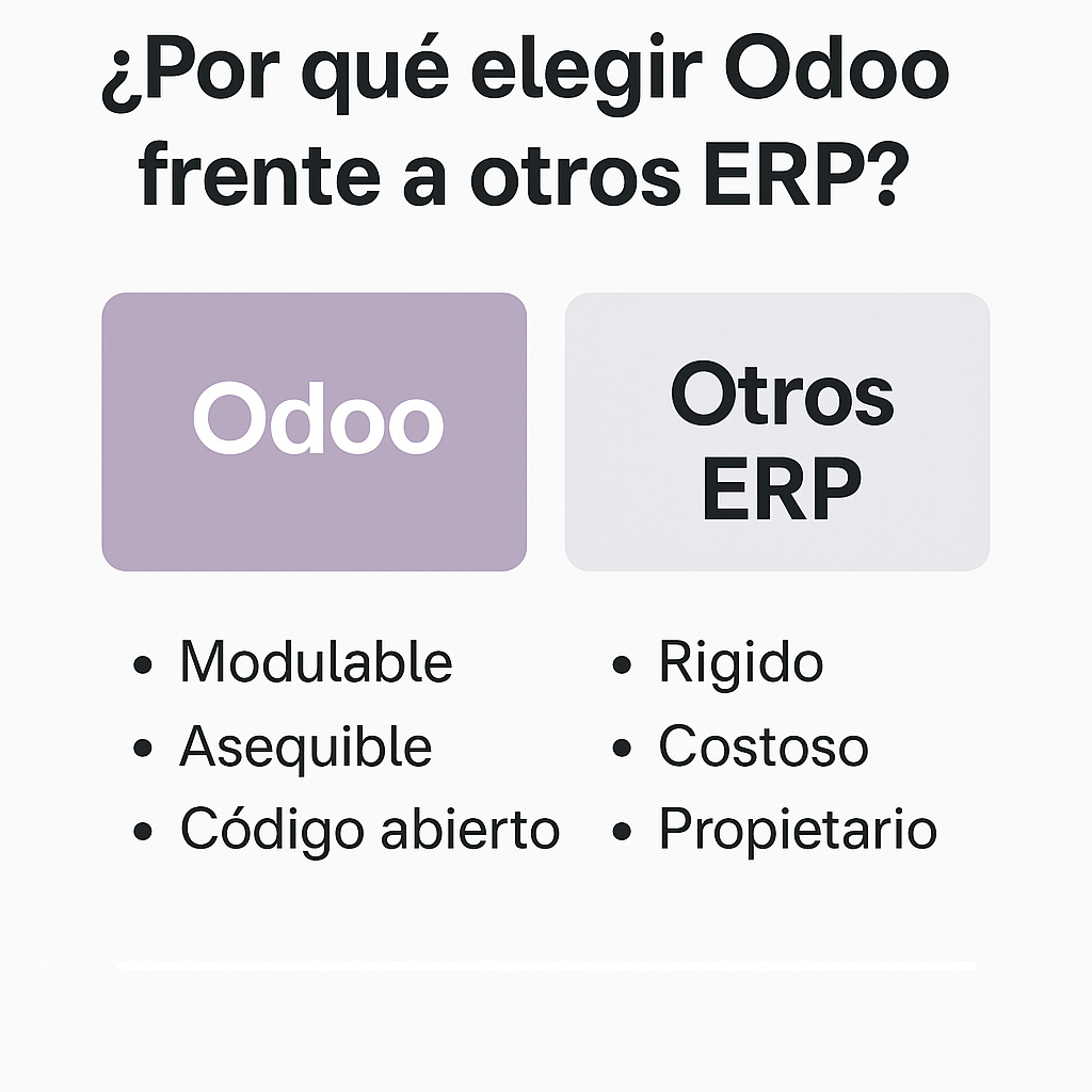 comparacion de ERPs